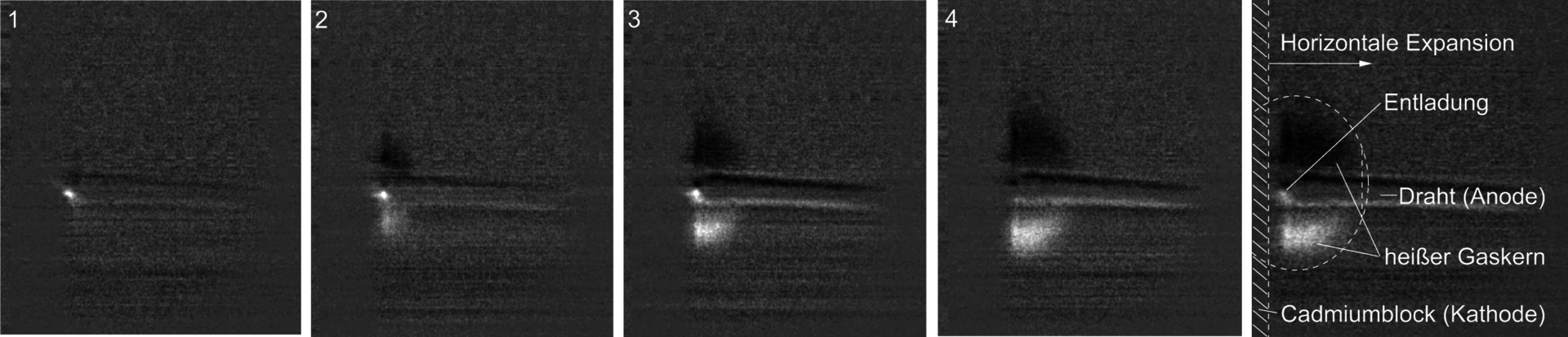 Abb. 7: Bildfolge der Expansion eines heißen Gaskernes bei einer Zündung durch eine Kontaktentladung mit 60 mA, max. 30 V, Zeitschritt 100 µs (cf. Uber et al., 2022)