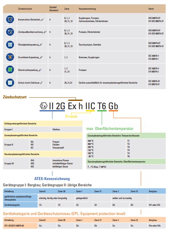 Abbildung: Kennzeichnung nicht-elektrischer Geräte