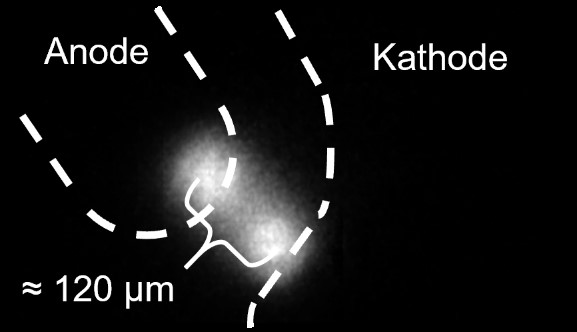 Abbildung 4: Aufnahme einer typischen Entladung in der Form einer Wolke zwischen Elektroden (gestrichelt) mit einer Länge von ca. 120 µm (I = const = 60 mA, Umax = 30 V)